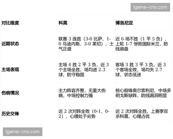 弗罗西诺内0-0战平博洛尼亚,场面沉闷,两队转换进攻成功率均低于30% 弗罗西诺内0-0战平博洛尼亚,场面沉闷,两队转换进攻成功率均低于30%