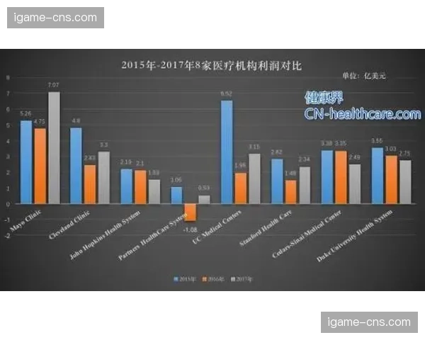 英超考虑引入“奢侈税”制度，以替代现行的盈利与可持续发展规则